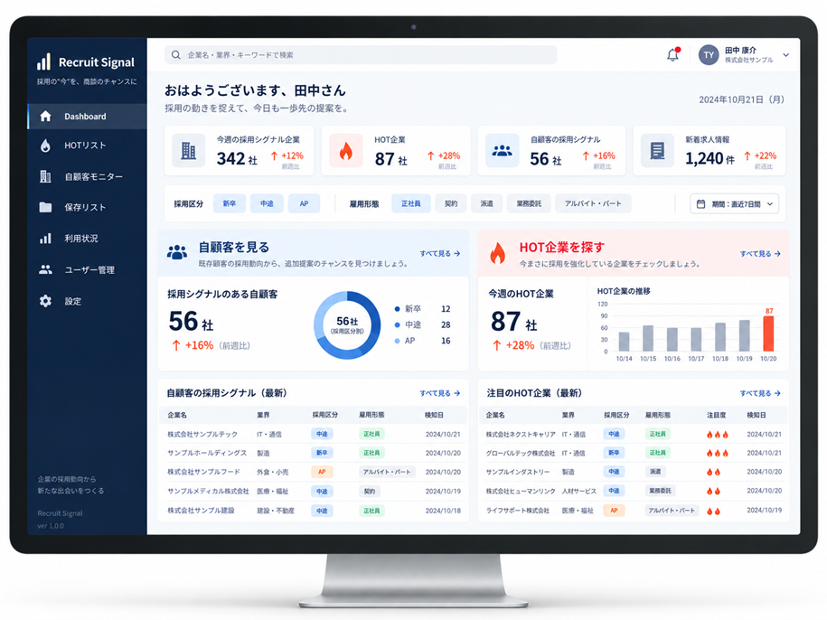 Recruit Signalの制作イメージ。自顧客の採用シグナルとHOT企業を、一覧やグラフで把握する営業支援画面。